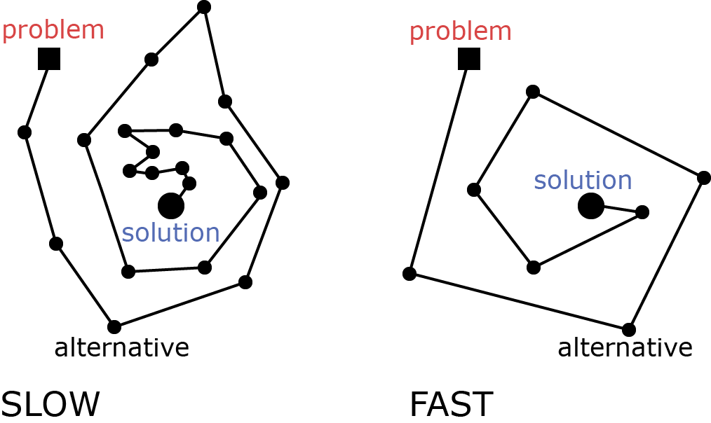 Finding the design solution