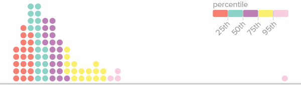 A compromise classification