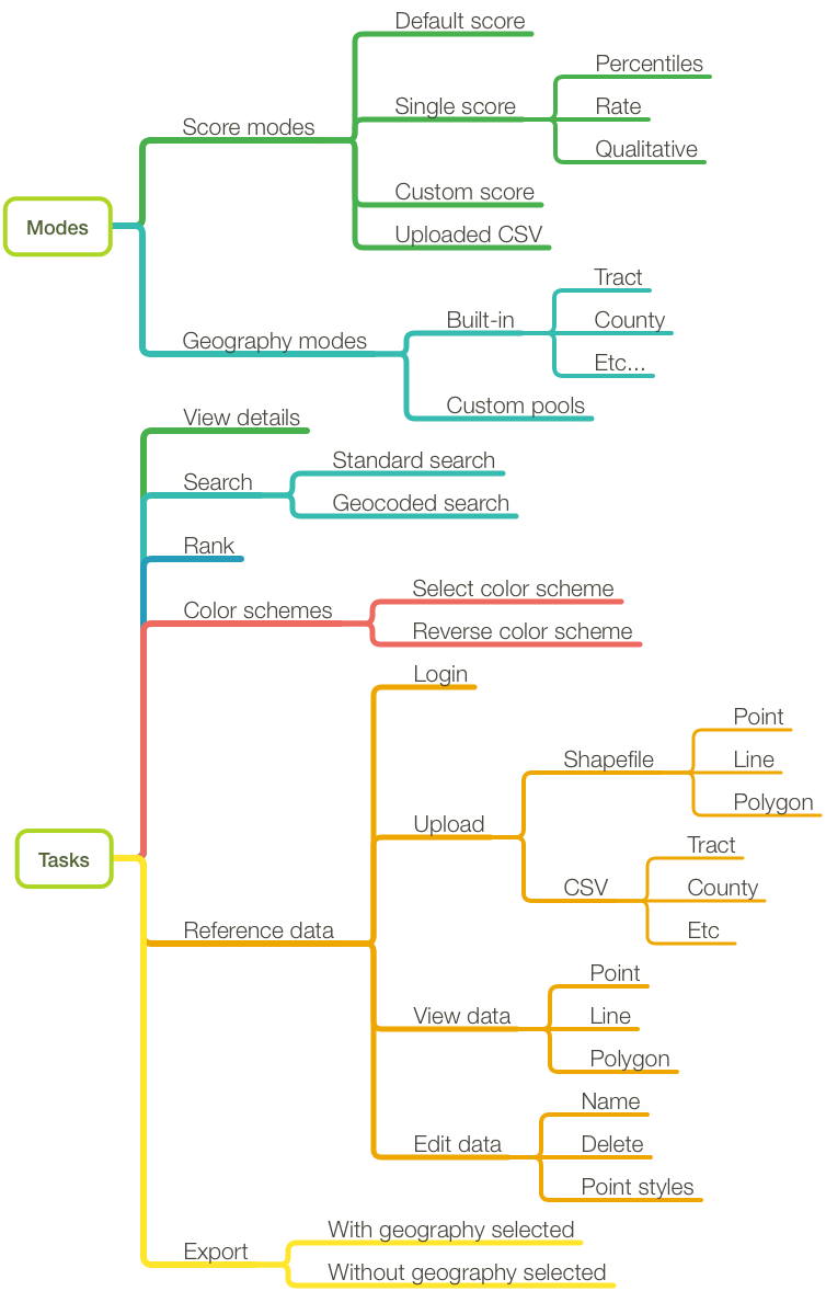 Functionality Flow Chart